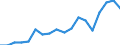 Statistische Systematik der Wirtschaftszweige in der Europäischen Gemeinschaft (NACE Rev. 2): Insgesamt - alle NACE-Wirtschaftszweige / Altersklasse: 15 bis 64 Jahre / Geschlecht: Männer / Maßeinheit: Prozent / Geopolitische Meldeeinheit: Island