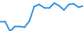 Statistische Systematik der Wirtschaftszweige in der Europäischen Gemeinschaft (NACE Rev. 2): Insgesamt - alle NACE-Wirtschaftszweige / Altersklasse: 15 bis 64 Jahre / Geschlecht: Männer / Maßeinheit: Prozent / Geopolitische Meldeeinheit: Norwegen