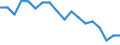 Statistische Systematik der Wirtschaftszweige in der Europäischen Gemeinschaft (NACE Rev. 2): Insgesamt - alle NACE-Wirtschaftszweige / Altersklasse: 15 bis 64 Jahre / Geschlecht: Männer / Maßeinheit: Prozent / Geopolitische Meldeeinheit: Schweiz