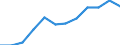 Statistische Systematik der Wirtschaftszweige in der Europäischen Gemeinschaft (NACE Rev. 2): Insgesamt - alle NACE-Wirtschaftszweige / Altersklasse: 15 bis 64 Jahre / Geschlecht: Männer / Maßeinheit: Prozent / Geopolitische Meldeeinheit: United Kingdom