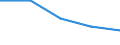 Statistische Systematik der Wirtschaftszweige in der Europäischen Gemeinschaft (NACE Rev. 2): Insgesamt - alle NACE-Wirtschaftszweige / Altersklasse: 15 bis 64 Jahre / Geschlecht: Männer / Maßeinheit: Prozent / Geopolitische Meldeeinheit: Bosnien und Herzegowina