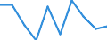 Statistische Systematik der Wirtschaftszweige in der Europäischen Gemeinschaft (NACE Rev. 2): Insgesamt - alle NACE-Wirtschaftszweige / Altersklasse: 15 bis 64 Jahre / Geschlecht: Männer / Maßeinheit: Prozent / Geopolitische Meldeeinheit: Montenegro