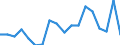 Statistische Systematik der Wirtschaftszweige in der Europäischen Gemeinschaft (NACE Rev. 2): Insgesamt - alle NACE-Wirtschaftszweige / Altersklasse: 15 bis 64 Jahre / Geschlecht: Männer / Maßeinheit: Prozent / Geopolitische Meldeeinheit: Nordmazedonien