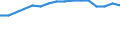 Statistische Systematik der Wirtschaftszweige in der Europäischen Gemeinschaft (NACE Rev. 2): Insgesamt - alle NACE-Wirtschaftszweige / Altersklasse: 15 bis 64 Jahre / Geschlecht: Männer / Maßeinheit: Prozent / Geopolitische Meldeeinheit: Serbien