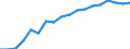 Statistische Systematik der Wirtschaftszweige in der Europäischen Gemeinschaft (NACE Rev. 2): Insgesamt - alle NACE-Wirtschaftszweige / Altersklasse: 15 bis 64 Jahre / Geschlecht: Männer / Maßeinheit: Prozent / Geopolitische Meldeeinheit: Türkei