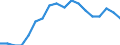 Statistische Systematik der Wirtschaftszweige in der Europäischen Gemeinschaft (NACE Rev. 2): Insgesamt - alle NACE-Wirtschaftszweige / Altersklasse: 15 bis 64 Jahre / Geschlecht: Frauen / Maßeinheit: Prozent / Geopolitische Meldeeinheit: Europäische Union - 27 Länder (ab 2020)