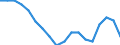 Statistische Systematik der Wirtschaftszweige in der Europäischen Gemeinschaft (NACE Rev. 2): Insgesamt - alle NACE-Wirtschaftszweige / Altersklasse: 15 bis 64 Jahre / Geschlecht: Frauen / Maßeinheit: Prozent / Geopolitische Meldeeinheit: Belgien