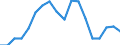 Statistische Systematik der Wirtschaftszweige in der Europäischen Gemeinschaft (NACE Rev. 2): Insgesamt - alle NACE-Wirtschaftszweige / Altersklasse: 15 bis 64 Jahre / Geschlecht: Frauen / Maßeinheit: Prozent / Geopolitische Meldeeinheit: Bulgarien