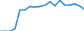 Statistische Systematik der Wirtschaftszweige in der Europäischen Gemeinschaft (NACE Rev. 2): Insgesamt - alle NACE-Wirtschaftszweige / Altersklasse: 15 bis 64 Jahre / Geschlecht: Frauen / Maßeinheit: Prozent / Geopolitische Meldeeinheit: Tschechien