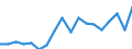 Statistische Systematik der Wirtschaftszweige in der Europäischen Gemeinschaft (NACE Rev. 2): Insgesamt - alle NACE-Wirtschaftszweige / Altersklasse: 15 bis 64 Jahre / Geschlecht: Frauen / Maßeinheit: Prozent / Geopolitische Meldeeinheit: Dänemark