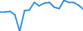 Statistische Systematik der Wirtschaftszweige in der Europäischen Gemeinschaft (NACE Rev. 2): Insgesamt - alle NACE-Wirtschaftszweige / Altersklasse: 15 bis 64 Jahre / Geschlecht: Frauen / Maßeinheit: Prozent / Geopolitische Meldeeinheit: Deutschland