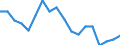 Statistische Systematik der Wirtschaftszweige in der Europäischen Gemeinschaft (NACE Rev. 2): Insgesamt - alle NACE-Wirtschaftszweige / Altersklasse: 15 bis 64 Jahre / Geschlecht: Frauen / Maßeinheit: Prozent / Geopolitische Meldeeinheit: Estland