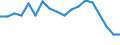 Statistische Systematik der Wirtschaftszweige in der Europäischen Gemeinschaft (NACE Rev. 2): Insgesamt - alle NACE-Wirtschaftszweige / Altersklasse: 15 bis 64 Jahre / Geschlecht: Frauen / Maßeinheit: Prozent / Geopolitische Meldeeinheit: Irland