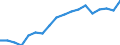 Statistische Systematik der Wirtschaftszweige in der Europäischen Gemeinschaft (NACE Rev. 2): Insgesamt - alle NACE-Wirtschaftszweige / Altersklasse: 15 bis 64 Jahre / Geschlecht: Frauen / Maßeinheit: Prozent / Geopolitische Meldeeinheit: Griechenland