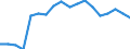 Statistische Systematik der Wirtschaftszweige in der Europäischen Gemeinschaft (NACE Rev. 2): Insgesamt - alle NACE-Wirtschaftszweige / Altersklasse: 15 bis 64 Jahre / Geschlecht: Frauen / Maßeinheit: Prozent / Geopolitische Meldeeinheit: Spanien
