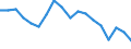 Statistische Systematik der Wirtschaftszweige in der Europäischen Gemeinschaft (NACE Rev. 2): Insgesamt - alle NACE-Wirtschaftszweige / Altersklasse: 15 bis 64 Jahre / Geschlecht: Frauen / Maßeinheit: Prozent / Geopolitische Meldeeinheit: Frankreich