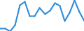 Statistische Systematik der Wirtschaftszweige in der Europäischen Gemeinschaft (NACE Rev. 2): Insgesamt - alle NACE-Wirtschaftszweige / Altersklasse: 15 bis 64 Jahre / Geschlecht: Frauen / Maßeinheit: Prozent / Geopolitische Meldeeinheit: Kroatien