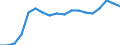 Statistische Systematik der Wirtschaftszweige in der Europäischen Gemeinschaft (NACE Rev. 2): Insgesamt - alle NACE-Wirtschaftszweige / Altersklasse: 15 bis 64 Jahre / Geschlecht: Frauen / Maßeinheit: Prozent / Geopolitische Meldeeinheit: Italien