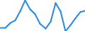 Statistische Systematik der Wirtschaftszweige in der Europäischen Gemeinschaft (NACE Rev. 2): Insgesamt - alle NACE-Wirtschaftszweige / Altersklasse: 15 bis 64 Jahre / Geschlecht: Frauen / Maßeinheit: Prozent / Geopolitische Meldeeinheit: Lettland