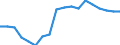 Statistische Systematik der Wirtschaftszweige in der Europäischen Gemeinschaft (NACE Rev. 2): Insgesamt - alle NACE-Wirtschaftszweige / Altersklasse: 15 bis 64 Jahre / Geschlecht: Frauen / Maßeinheit: Prozent / Geopolitische Meldeeinheit: Litauen