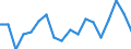 Statistische Systematik der Wirtschaftszweige in der Europäischen Gemeinschaft (NACE Rev. 2): Insgesamt - alle NACE-Wirtschaftszweige / Altersklasse: 15 bis 64 Jahre / Geschlecht: Frauen / Maßeinheit: Prozent / Geopolitische Meldeeinheit: Luxemburg