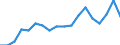 Statistische Systematik der Wirtschaftszweige in der Europäischen Gemeinschaft (NACE Rev. 2): Insgesamt - alle NACE-Wirtschaftszweige / Altersklasse: 15 bis 64 Jahre / Geschlecht: Frauen / Maßeinheit: Prozent / Geopolitische Meldeeinheit: Ungarn