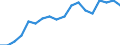 Statistische Systematik der Wirtschaftszweige in der Europäischen Gemeinschaft (NACE Rev. 2): Insgesamt - alle NACE-Wirtschaftszweige / Altersklasse: 15 bis 64 Jahre / Geschlecht: Frauen / Maßeinheit: Prozent / Geopolitische Meldeeinheit: Malta