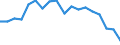 Statistische Systematik der Wirtschaftszweige in der Europäischen Gemeinschaft (NACE Rev. 2): Insgesamt - alle NACE-Wirtschaftszweige / Altersklasse: 15 bis 64 Jahre / Geschlecht: Frauen / Maßeinheit: Prozent / Geopolitische Meldeeinheit: Niederlande