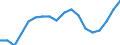Statistische Systematik der Wirtschaftszweige in der Europäischen Gemeinschaft (NACE Rev. 2): Insgesamt - alle NACE-Wirtschaftszweige / Altersklasse: 15 bis 64 Jahre / Geschlecht: Frauen / Maßeinheit: Prozent / Geopolitische Meldeeinheit: Polen