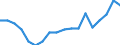 Statistische Systematik der Wirtschaftszweige in der Europäischen Gemeinschaft (NACE Rev. 2): Insgesamt - alle NACE-Wirtschaftszweige / Altersklasse: 15 bis 64 Jahre / Geschlecht: Frauen / Maßeinheit: Prozent / Geopolitische Meldeeinheit: Portugal