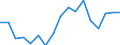 Unit of measure: Thousand persons / Sex: Total / Age class: From 15 to 19 years / Statistical classification of economic activities in the European Community (NACE Rev. 1.1): Total - all NACE activities / Working time: Total / Geopolitical entity (reporting): Belgium