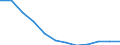 Unit of measure: Thousand persons / Sex: Total / Age class: From 15 to 19 years / Statistical classification of economic activities in the European Community (NACE Rev. 1.1): Total - all NACE activities / Working time: Total / Geopolitical entity (reporting): Czechia