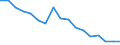 Unit of measure: Thousand persons / Sex: Total / Age class: From 15 to 19 years / Statistical classification of economic activities in the European Community (NACE Rev. 1.1): Total - all NACE activities / Working time: Total / Geopolitical entity (reporting): Greece