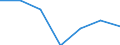Unit of measure: Thousand persons / Sex: Total / Age class: From 15 to 19 years / Statistical classification of economic activities in the European Community (NACE Rev. 1.1): Total - all NACE activities / Working time: Total / Geopolitical entity (reporting): Croatia