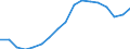 Unit of measure: Thousand persons / Sex: Total / Age class: From 15 to 19 years / Statistical classification of economic activities in the European Community (NACE Rev. 1.1): Total - all NACE activities / Working time: Total / Geopolitical entity (reporting): Netherlands