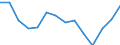 Unit of measure: Thousand persons / Sex: Total / Age class: From 15 to 19 years / Statistical classification of economic activities in the European Community (NACE Rev. 1.1): Total - all NACE activities / Working time: Total / Geopolitical entity (reporting): Austria