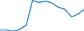Unit of measure: Thousand persons / Sex: Total / Age class: From 15 to 19 years / Statistical classification of economic activities in the European Community (NACE Rev. 1.1): Total - all NACE activities / Working time: Total / Geopolitical entity (reporting): Finland