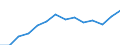 Unit of measure: Thousand persons / Sex: Total / Age class: From 15 to 19 years / Statistical classification of economic activities in the European Community (NACE Rev. 1.1): Total - all NACE activities / Working time: Total / Geopolitical entity (reporting): Norway