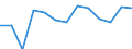 Unit of measure: Thousand persons / Sex: Total / Age class: From 15 to 19 years / Statistical classification of economic activities in the European Community (NACE Rev. 1.1): Total - all NACE activities / Working time: Total / Geopolitical entity (reporting): Switzerland
