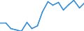 Unit of measure: Thousand persons / Sex: Total / Age class: From 15 to 19 years / Statistical classification of economic activities in the European Community (NACE Rev. 1.1): Total - all NACE activities / Working time: Part-time / Geopolitical entity (reporting): Belgium