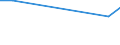 Unit of measure: Thousand persons / Sex: Total / Age class: From 15 to 19 years / Statistical classification of economic activities in the European Community (NACE Rev. 1.1): Total - all NACE activities / Working time: Part-time / Geopolitical entity (reporting): Estonia