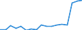 Unit of measure: Thousand persons / Sex: Total / Age class: From 15 to 19 years / Statistical classification of economic activities in the European Community (NACE Rev. 1.1): Total - all NACE activities / Working time: Part-time / Geopolitical entity (reporting): Spain