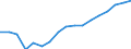 Unit of measure: Thousand persons / Sex: Total / Age class: From 15 to 19 years / Statistical classification of economic activities in the European Community (NACE Rev. 1.1): Total - all NACE activities / Working time: Part-time / Geopolitical entity (reporting): France