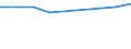 Unit of measure: Thousand persons / Sex: Total / Age class: From 15 to 19 years / Statistical classification of economic activities in the European Community (NACE Rev. 1.1): Total - all NACE activities / Working time: Part-time / Geopolitical entity (reporting): Luxembourg