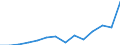 Unit of measure: Thousand persons / Sex: Total / Age class: From 15 to 19 years / Statistical classification of economic activities in the European Community (NACE Rev. 1.1): Total - all NACE activities / Working time: Part-time / Geopolitical entity (reporting): Austria