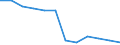 Unit of measure: Thousand persons / Sex: Total / Age class: From 15 to 19 years / Statistical classification of economic activities in the European Community (NACE Rev. 1.1): Total - all NACE activities / Working time: Part-time / Geopolitical entity (reporting): Romania