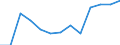 Unit of measure: Thousand persons / Sex: Total / Age class: From 15 to 19 years / Statistical classification of economic activities in the European Community (NACE Rev. 1.1): Total - all NACE activities / Working time: Part-time / Geopolitical entity (reporting): Slovenia