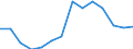 Unit of measure: Thousand persons / Sex: Total / Age class: From 15 to 19 years / Statistical classification of economic activities in the European Community (NACE Rev. 1.1): Total - all NACE activities / Working time: Part-time / Geopolitical entity (reporting): Sweden