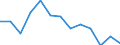 Unit of measure: Thousand persons / Sex: Total / Age class: From 15 to 19 years / Statistical classification of economic activities in the European Community (NACE Rev. 1.1): Total - all NACE activities / Working time: Part-time / Geopolitical entity (reporting): Switzerland