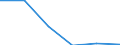 Unit of measure: Thousand persons / Sex: Total / Age class: From 15 to 19 years / Statistical classification of economic activities in the European Community (NACE Rev. 1.1): Total - all NACE activities / Working time: Full-time / Geopolitical entity (reporting): European Union - 27 countries (from 2020)